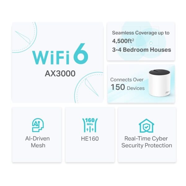 TP-Link Deco X55 Wi-Fi 6 Mesh