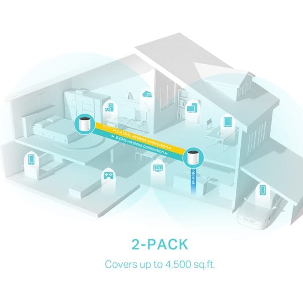 TP-Link Deco X55 Wi-Fi 6 Mesh