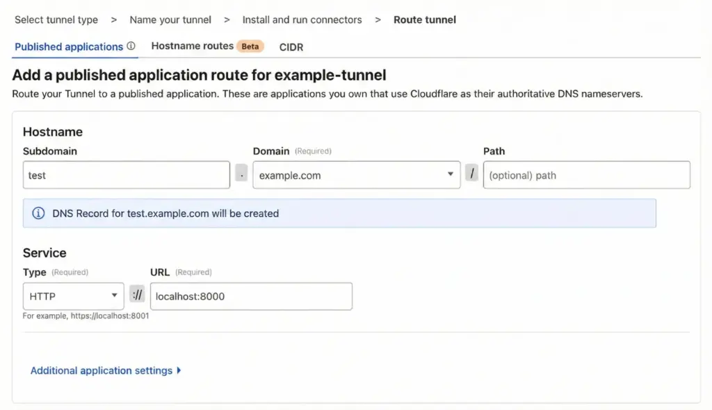 Cloudflare Tunnels app publishing